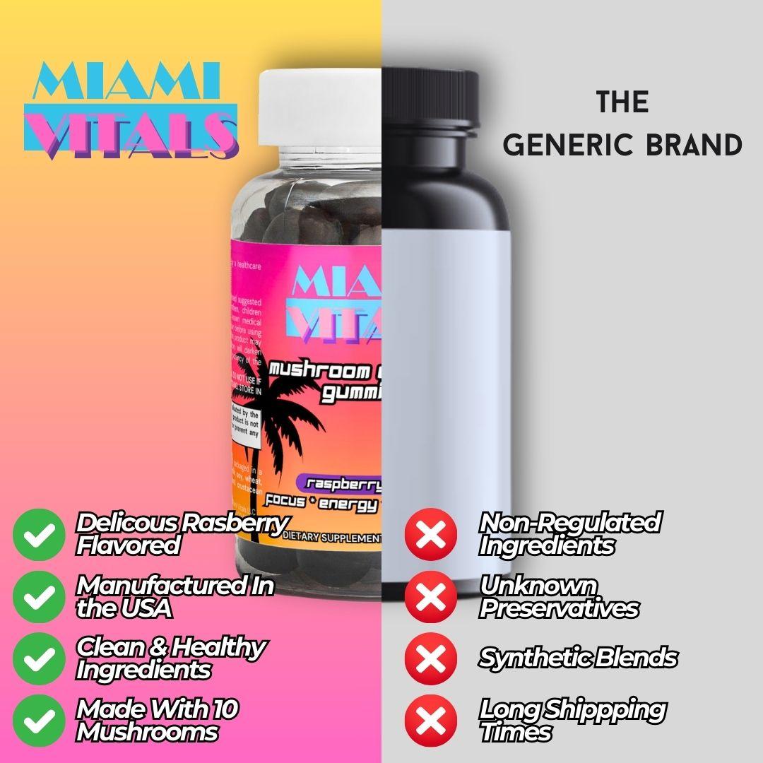 Mushroom Extract Complex